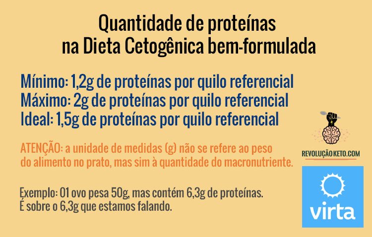 gorduras proteínas dieta cetogenica diabetes tratamento